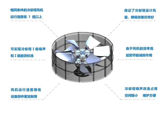 <a href=http://www.dedesm.com.cn target=_blank class=infotextkey>冷卻塔降噪</a>風機