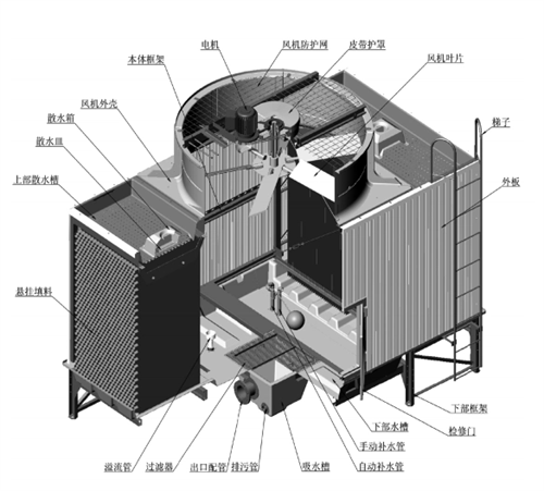 開式<a href=http://www.dedesm.com.cn/peijian/ target=_blank class=infotextkey>冷卻塔配件</a>